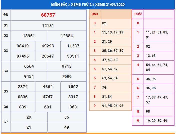 soi cau xsmb 22-9-2024